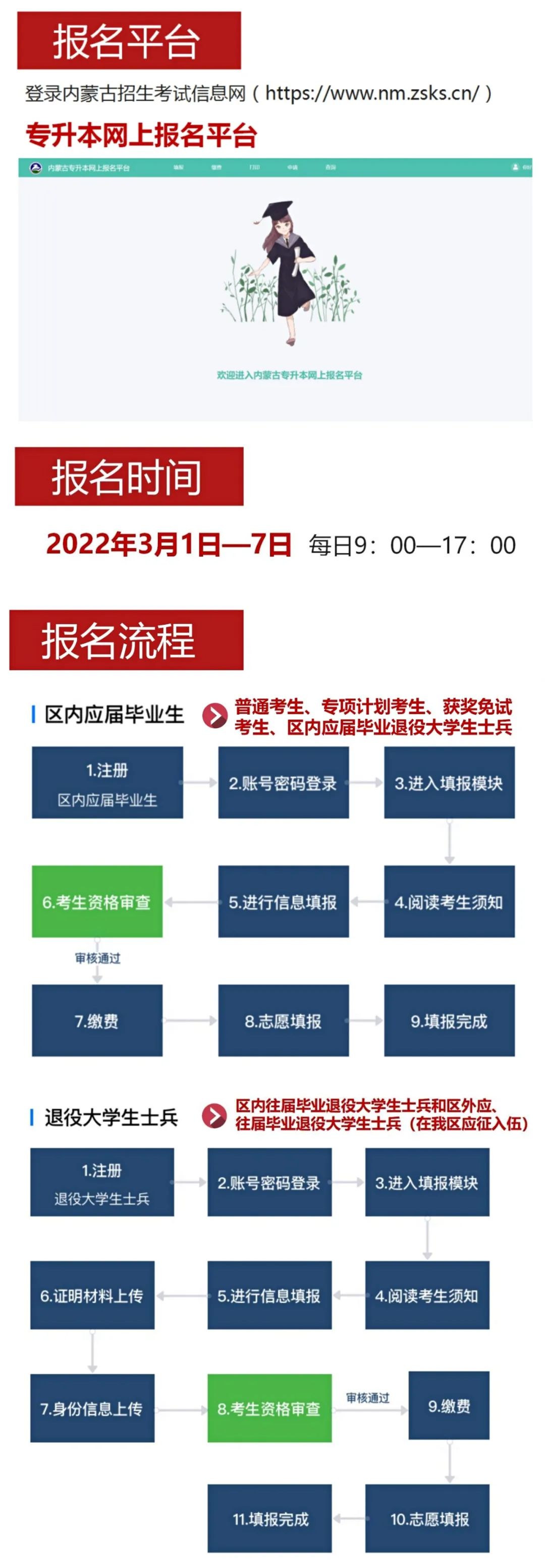 2022年内蒙古自治区普通高等教育专升本考试网上报名平台考生操作指南
