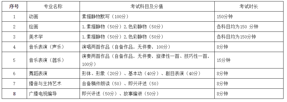 2022年内蒙古艺术学院专升本专业课都考什么
