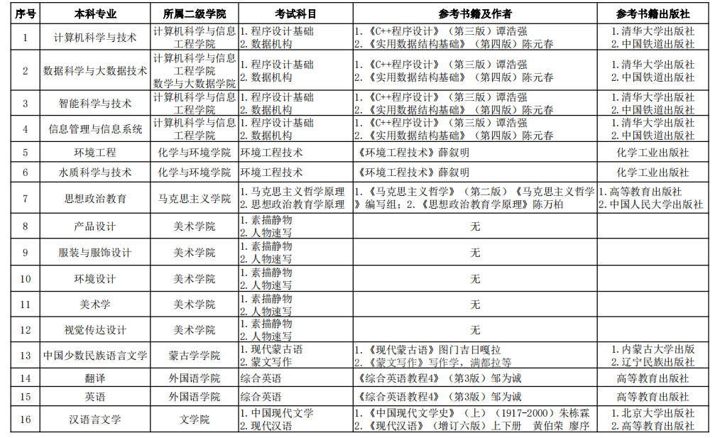 2023年内蒙古专升本教材什么时候出