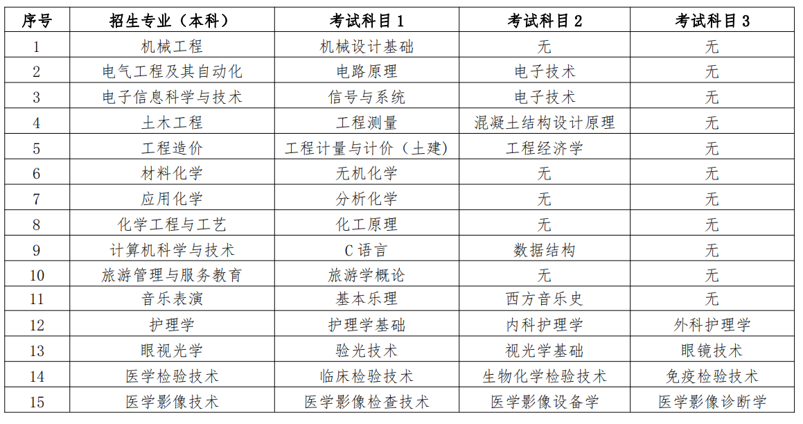 2022年鄂尔多斯应用技术学院专升本专业课考试科目