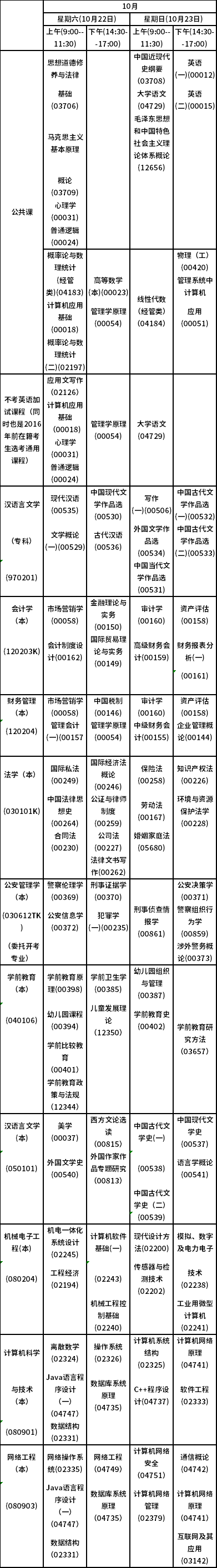 乌兰察布自考专升本