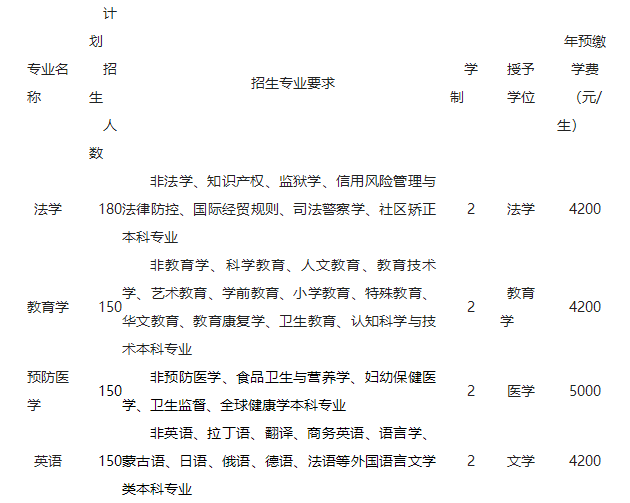 内蒙古专升本招生简章