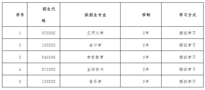 2022年包头师范学院专升本招生简章