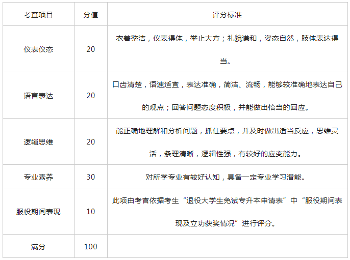 2022年内蒙古农业大学专升本退役大学生士兵免试招生工作方案