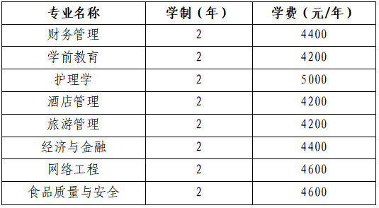 2022年内蒙古民族大学专升本专业课考试大纲