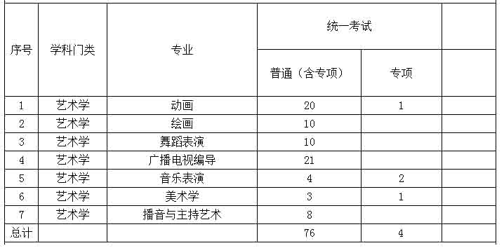 内蒙古专升本舞蹈表演专业可以报考哪些大学？