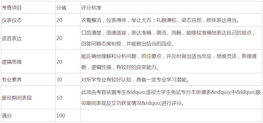 2022年内蒙古农业大学专升本退役大学生士兵免试职业适应性考查方案