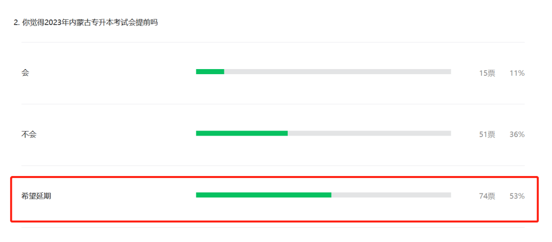 2023年内蒙古专升本考试时间要提前吗？！