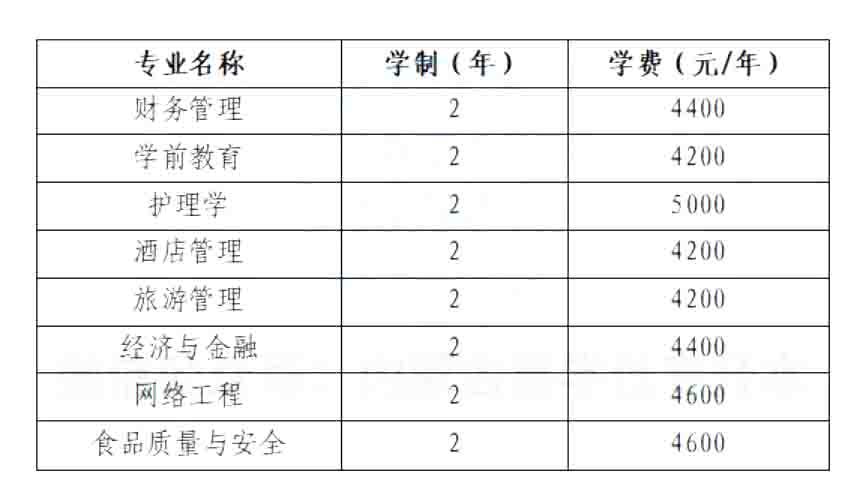 2023年内蒙古民族大学专升本报考指南