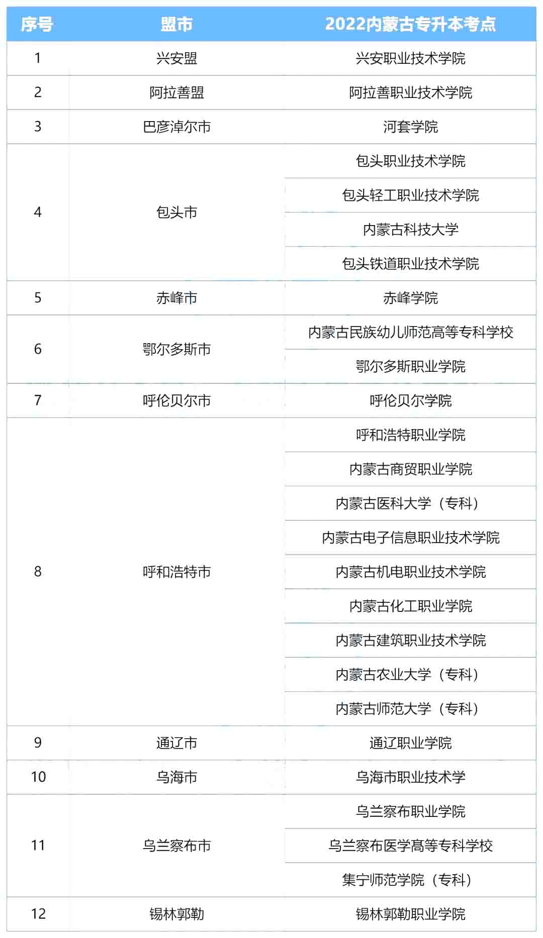 2023年内蒙古专升本考场会安排在哪里？