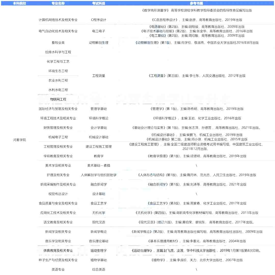 河套学院专升本