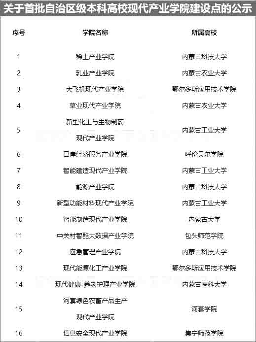 内蒙古专升本2023年将建成一批新学院！