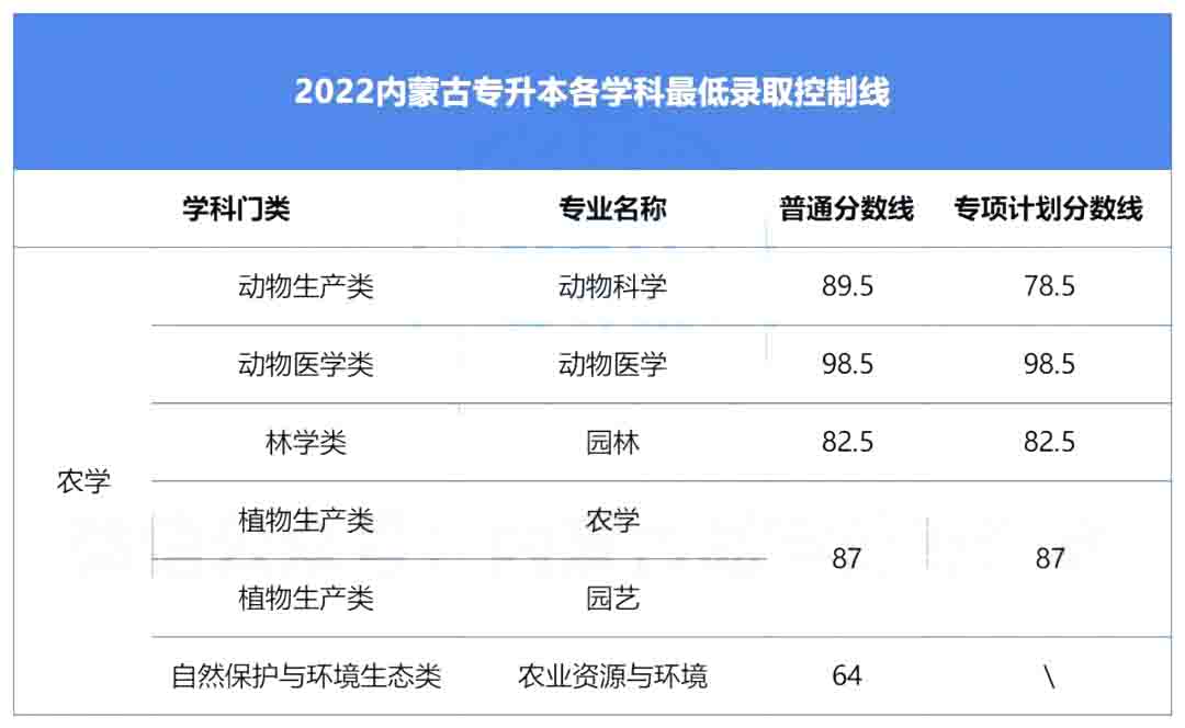 【内蒙古专升本】教务部发文：这类专业同学“入学有编、毕业有岗”