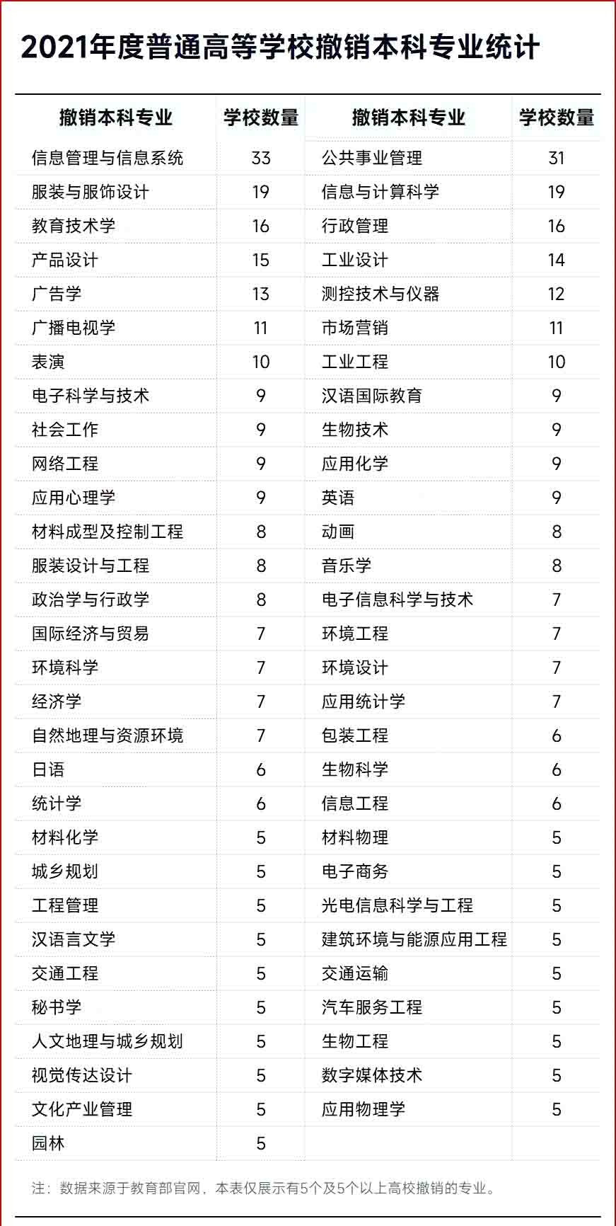 内蒙古专升本报考注意！教育部发文这些学科专业将被淘汰