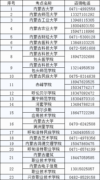 内蒙古2022年下半年全国大学英语四、六级笔试延期考试时间公告