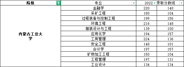 内蒙古工业大学专升本