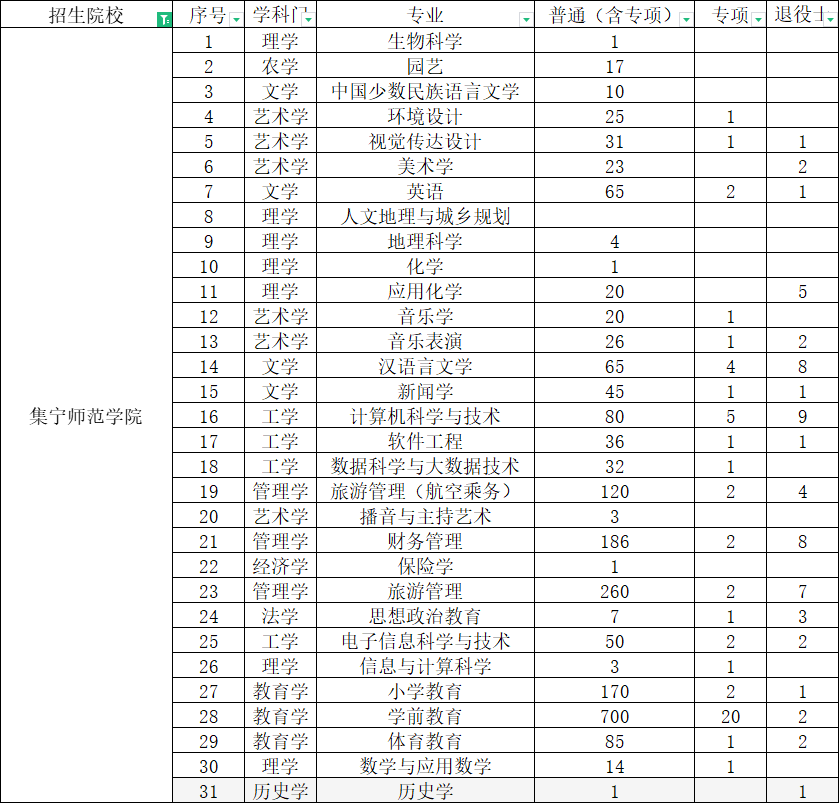 集宁师范学院专升本