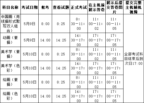 2024年内蒙古专升本考试美术生考什么内容