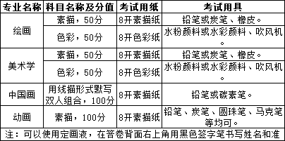 2024年内蒙古专升本考试美术生考什么内容