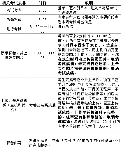 2024年内蒙古专升本考试美术生考什么内容