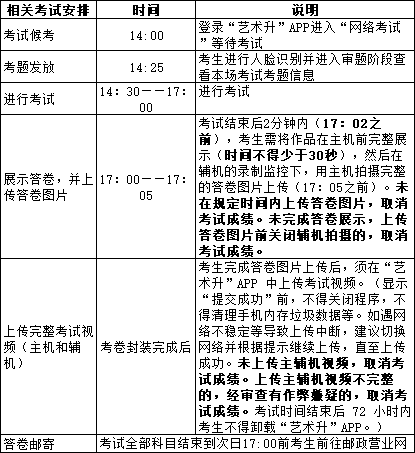 2024年内蒙古专升本考试美术生考什么内容
