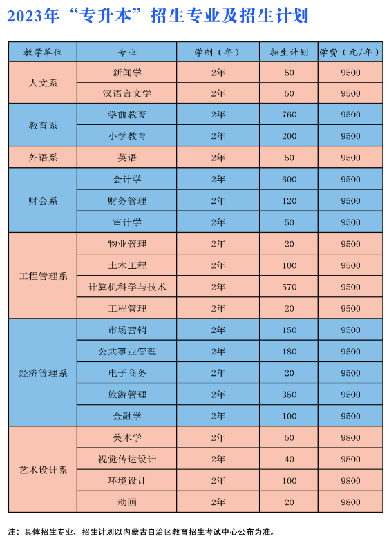 内蒙古鸿德文理学院专升本