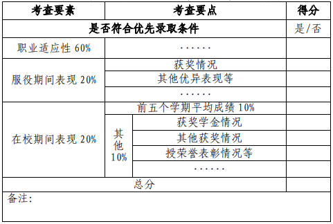 2024年鄂尔多斯应用技术学院专升本退役士兵考查内容