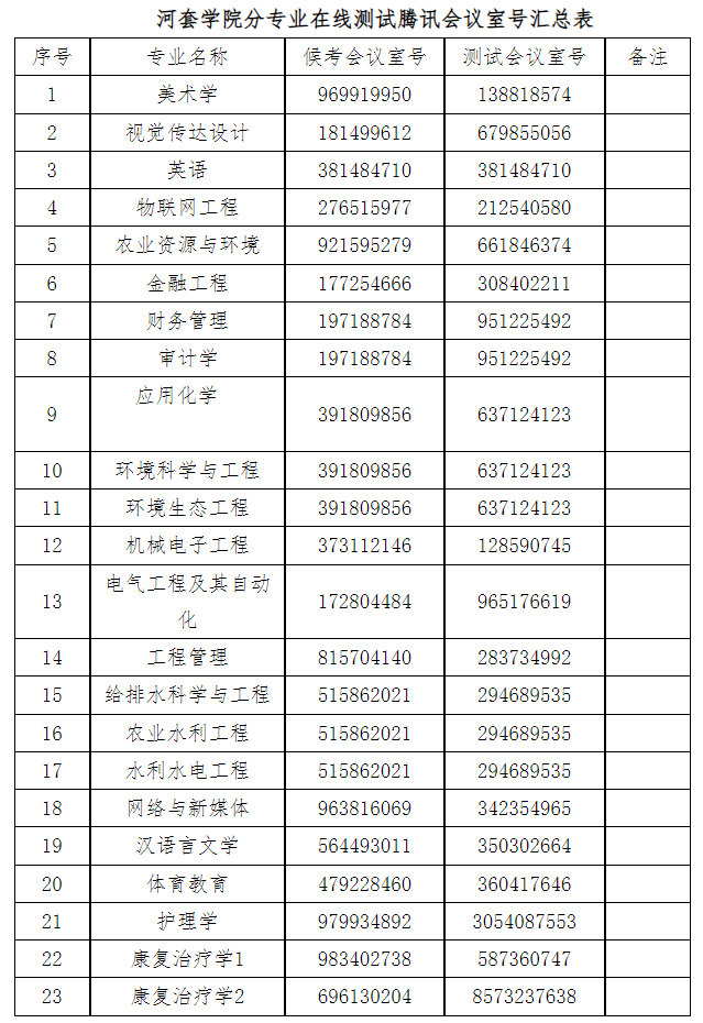 河套学院专升本