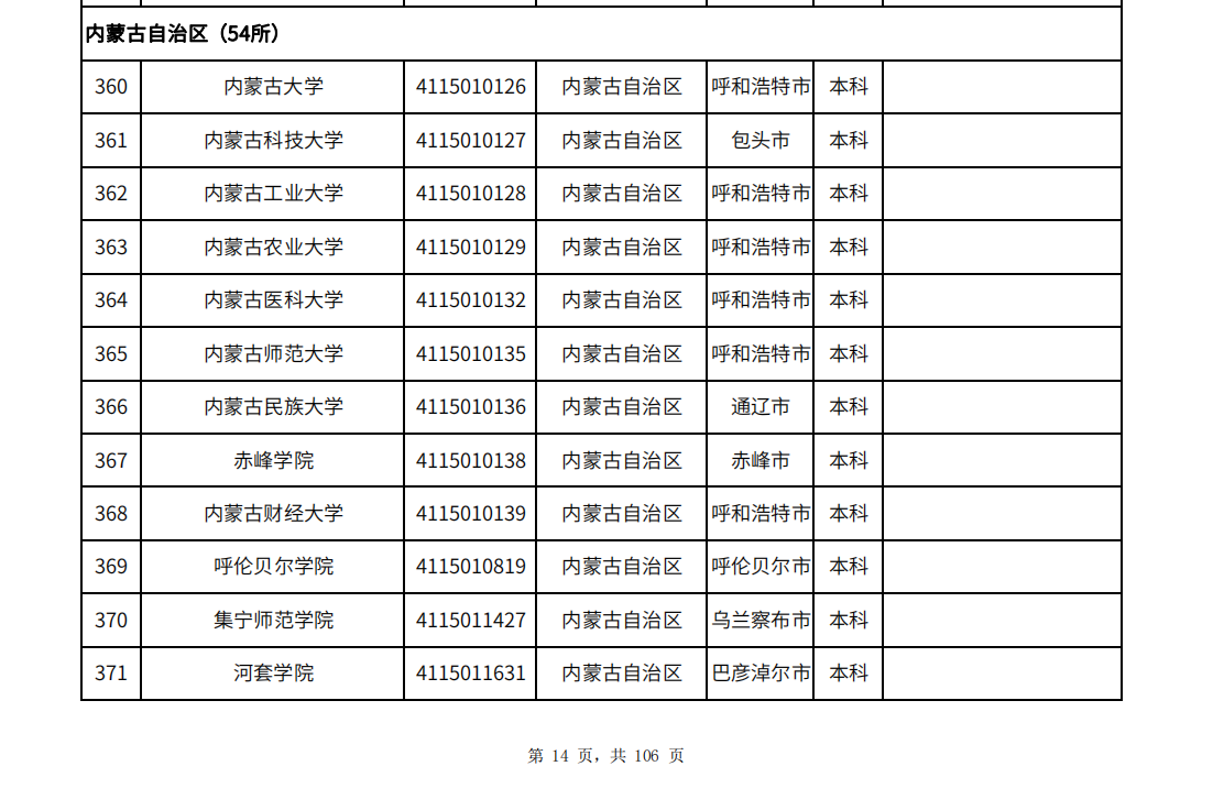 教育部发布全国高校名单,内蒙古54所(含专升本院校)