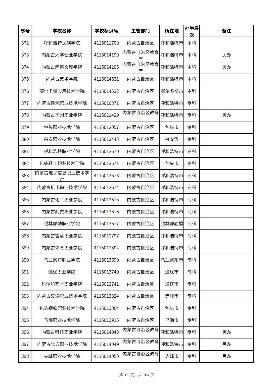 教育部发布全国高校名单,内蒙古54所(含专升本院校)