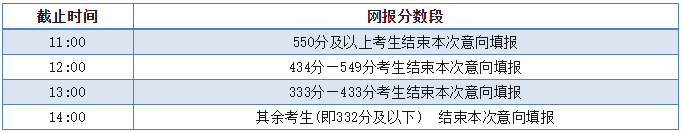 2023年内蒙古自治区普通高校招生网上填报意向公告