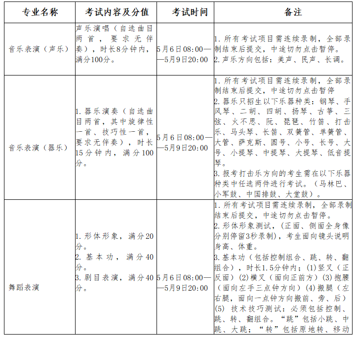 2024年内蒙古统招专升本考试会有面试吗