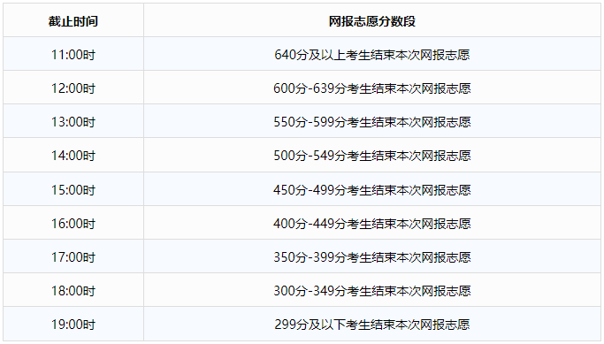 2023年内蒙古自治区普通高校招生网上填报志愿公告（第3号）