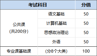 内蒙古农业大学专升本