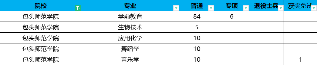 包头师范学院专升本