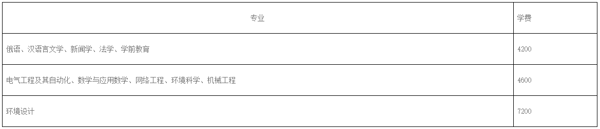 呼伦贝尔学院专升本