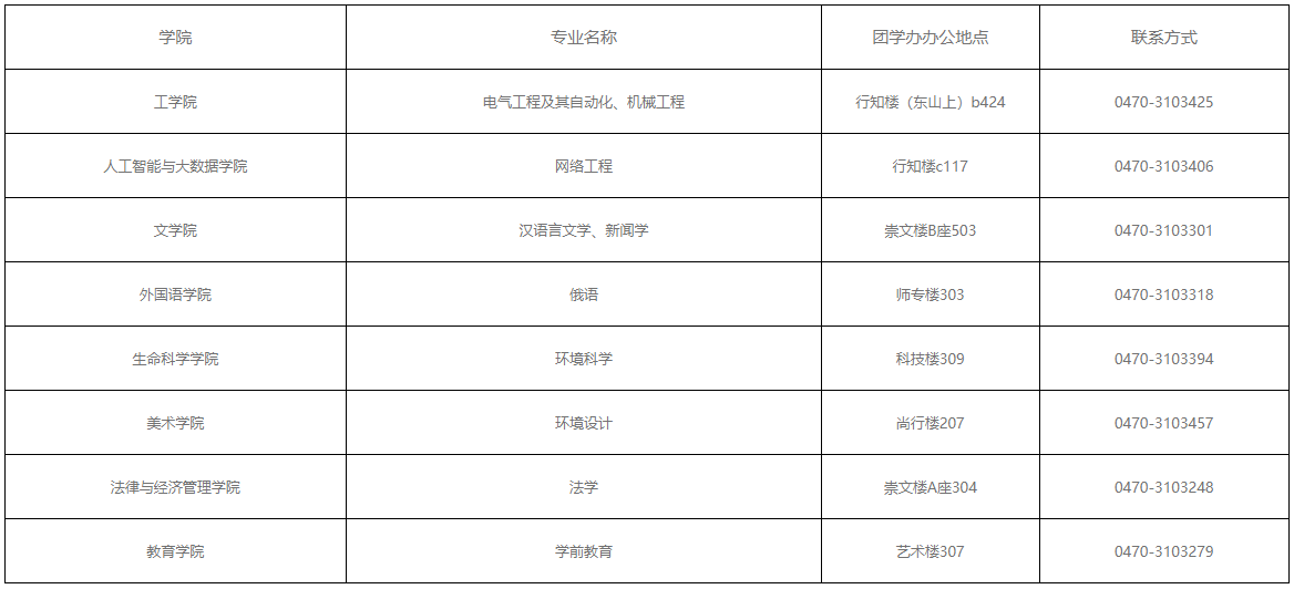 呼伦贝尔学院专升本