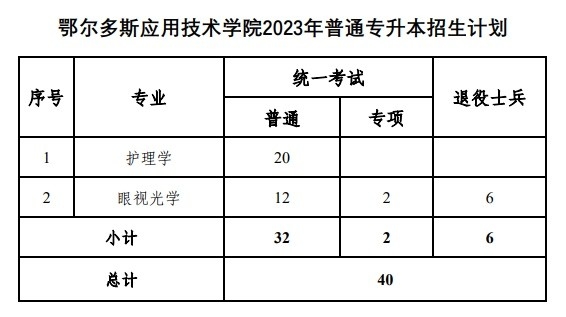 鄂尔多斯应用技术学院专升本招生计划有什么变动?