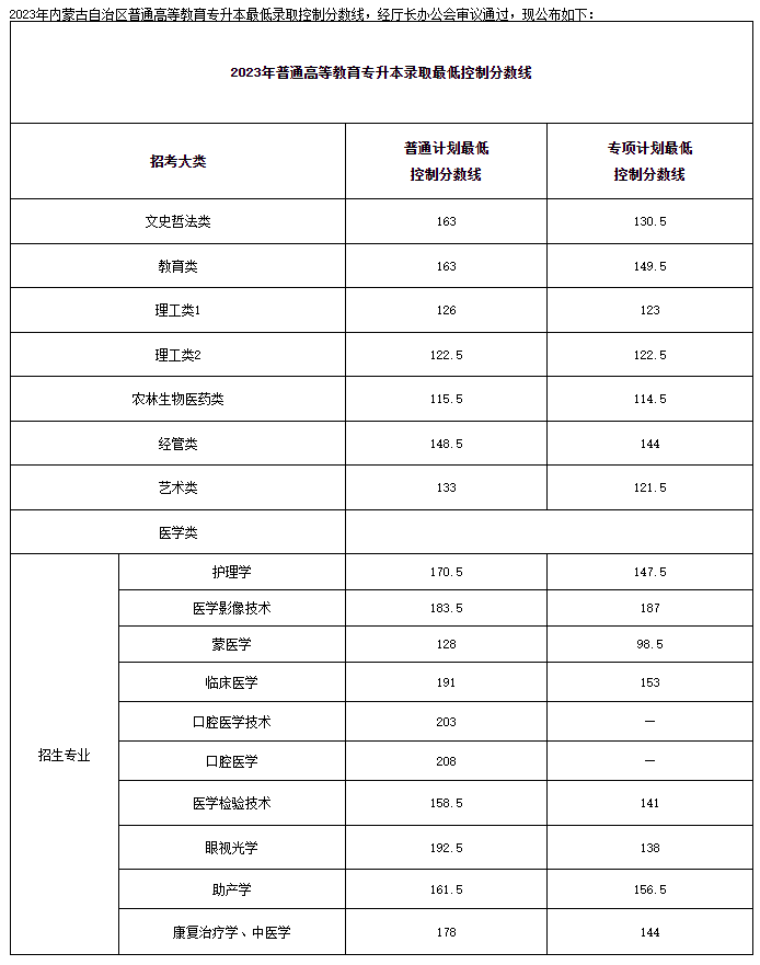 内蒙古专升本考试难度大吗？有哪些原因？