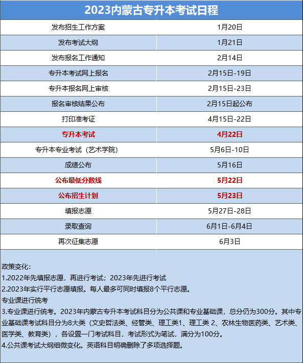内蒙古专升本考试真的很难吗？